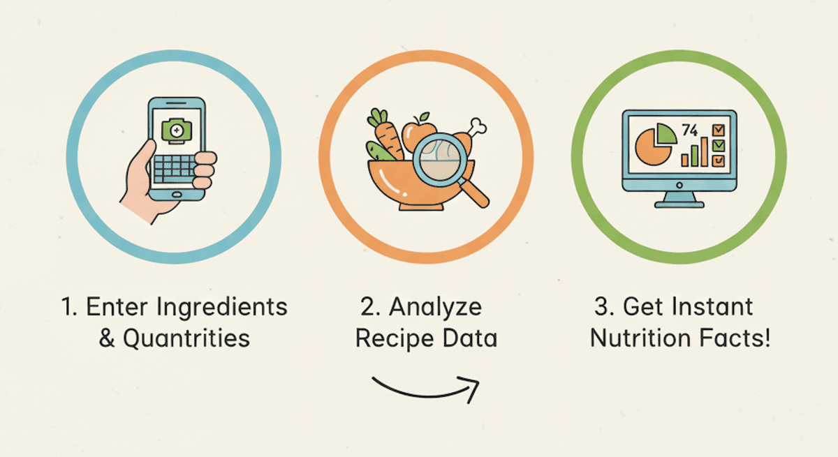 Recipe Calorie Calculator [Free] - Get Nutrition Facts Instantly